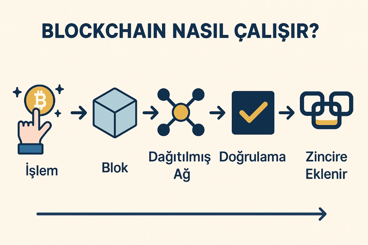 kripto para - blockchain 